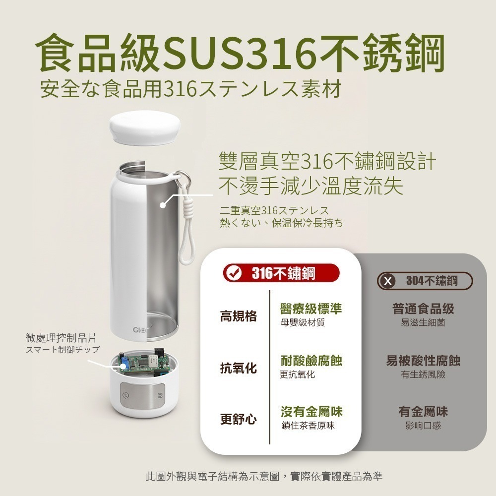 【Glolux】第三代316智慧溫控旅人瓶 搭贈全新快充 流星錘延長線-細節圖6