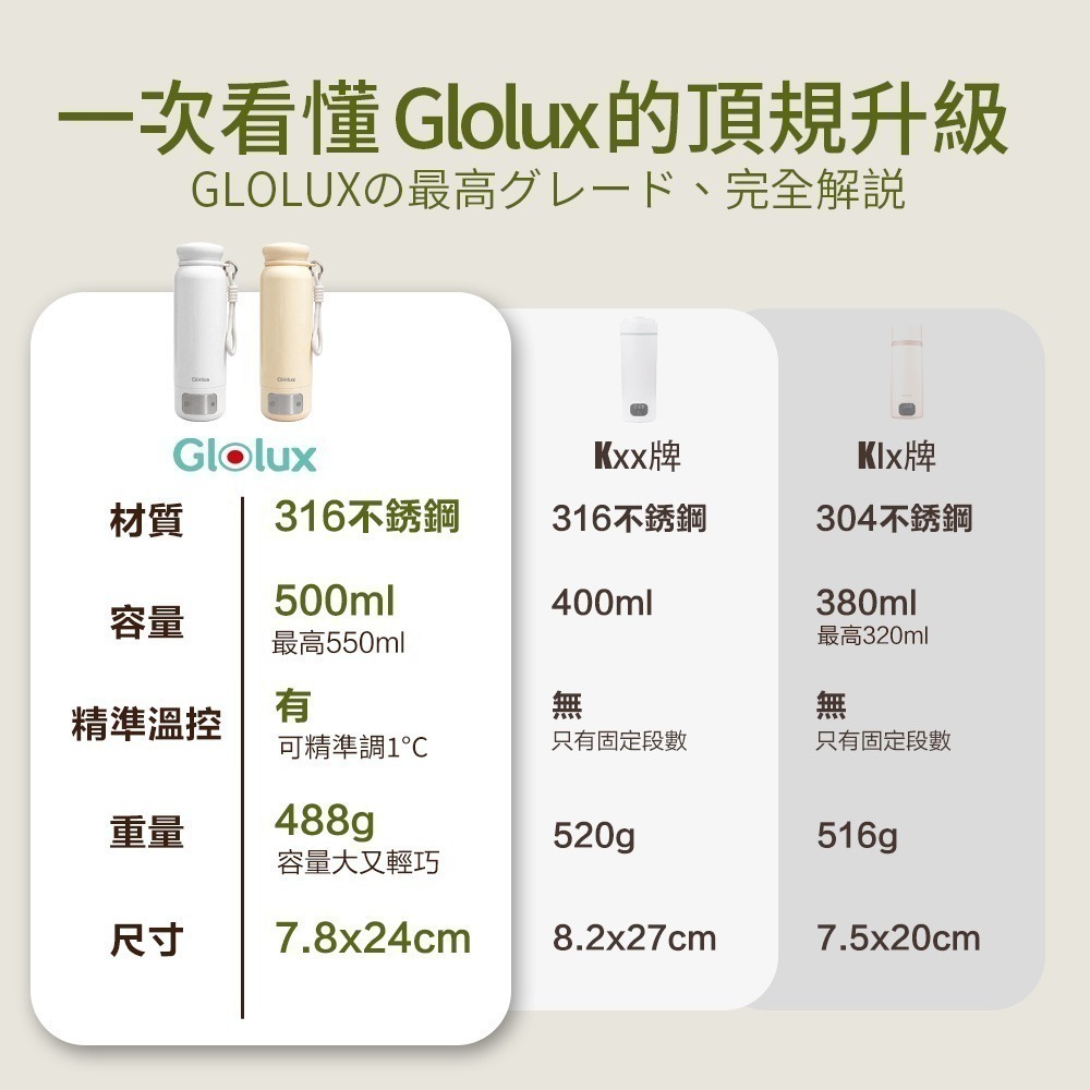 【Glolux】第三代316智慧溫控旅人瓶 搭贈全新快充 流星錘延長線-細節圖5