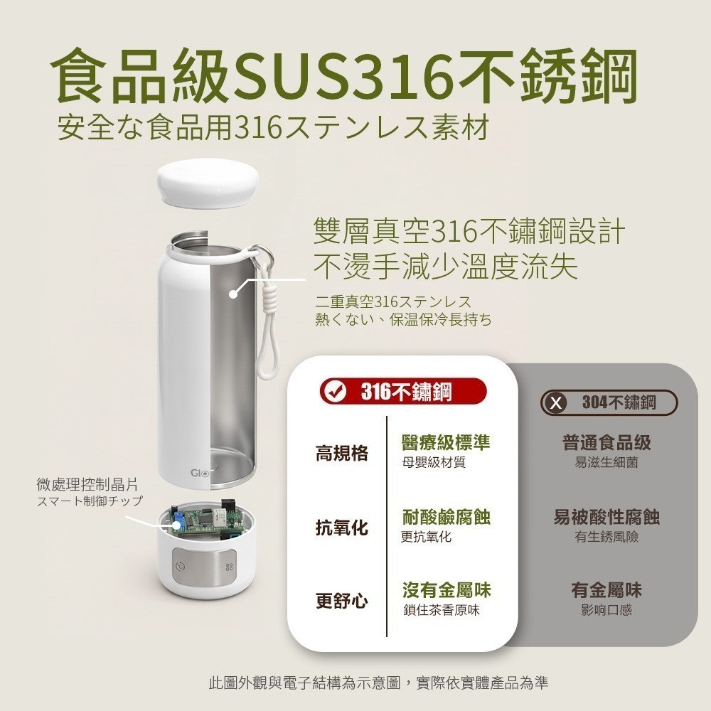 【Glolux】第三代316智慧溫控旅人瓶 搭贈全新快充 流星錘延長線-細節圖6