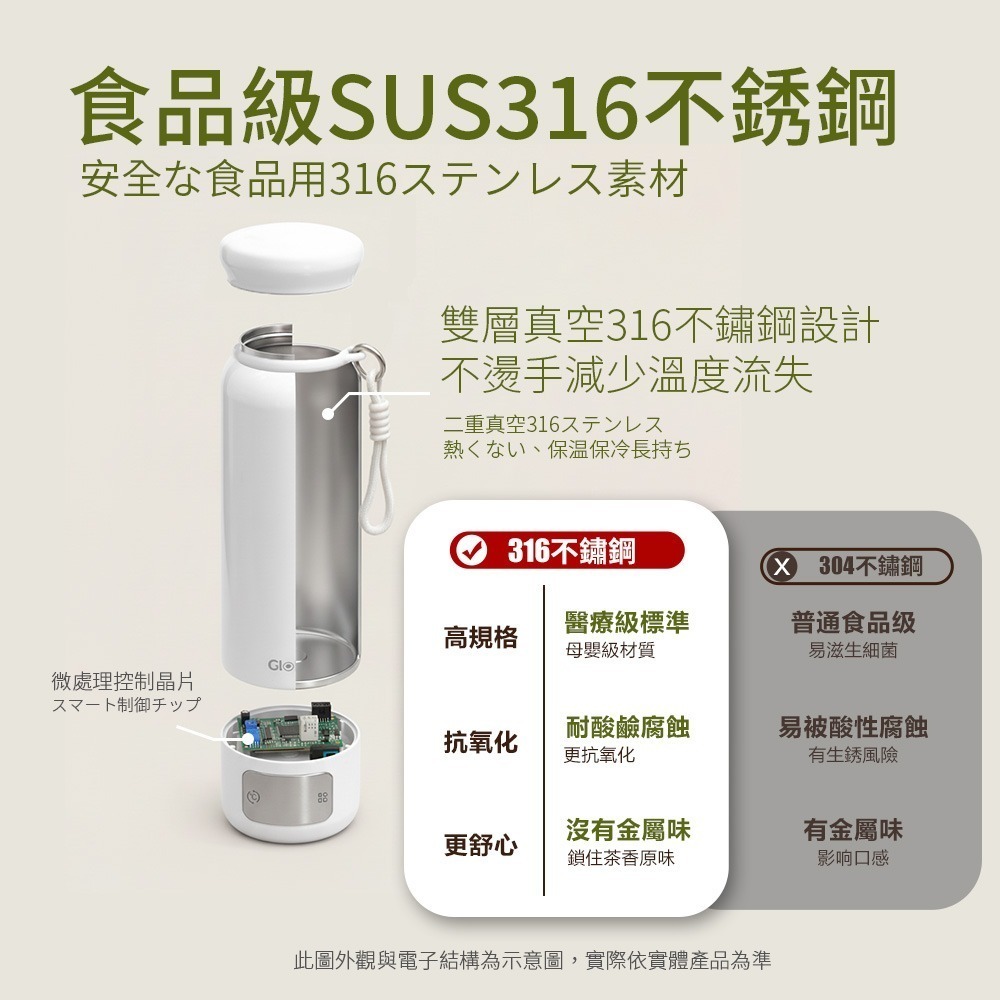 【7-ELEVEN 門市團購】【Glolux】第三代 316智慧溫控旅人瓶-細節圖6