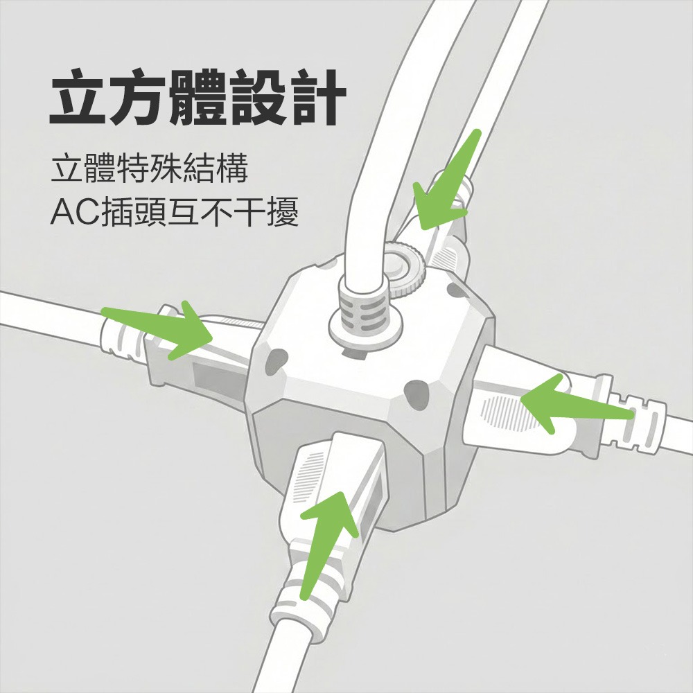 【Glolux 北美品牌】 1.8M流星錘延長線(沙色)｜3 插座＋2 USB＋1Type-C（PD20W）-細節圖7