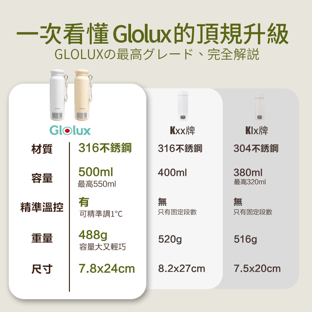 【Glolux】第三代316智慧溫控旅人瓶-細節圖3