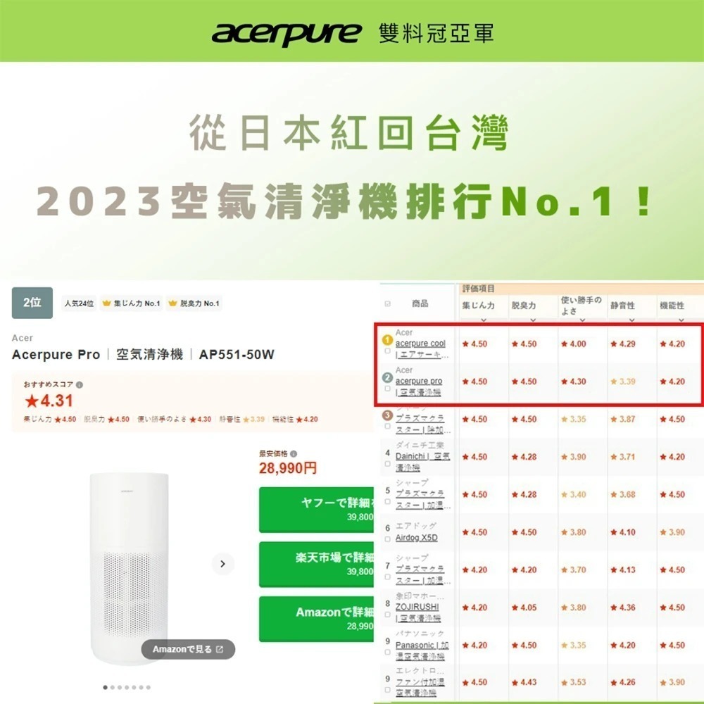 Acerpure 新一代 acerpure pro 高效淨化空氣清淨機(AP551-50W)-細節圖2