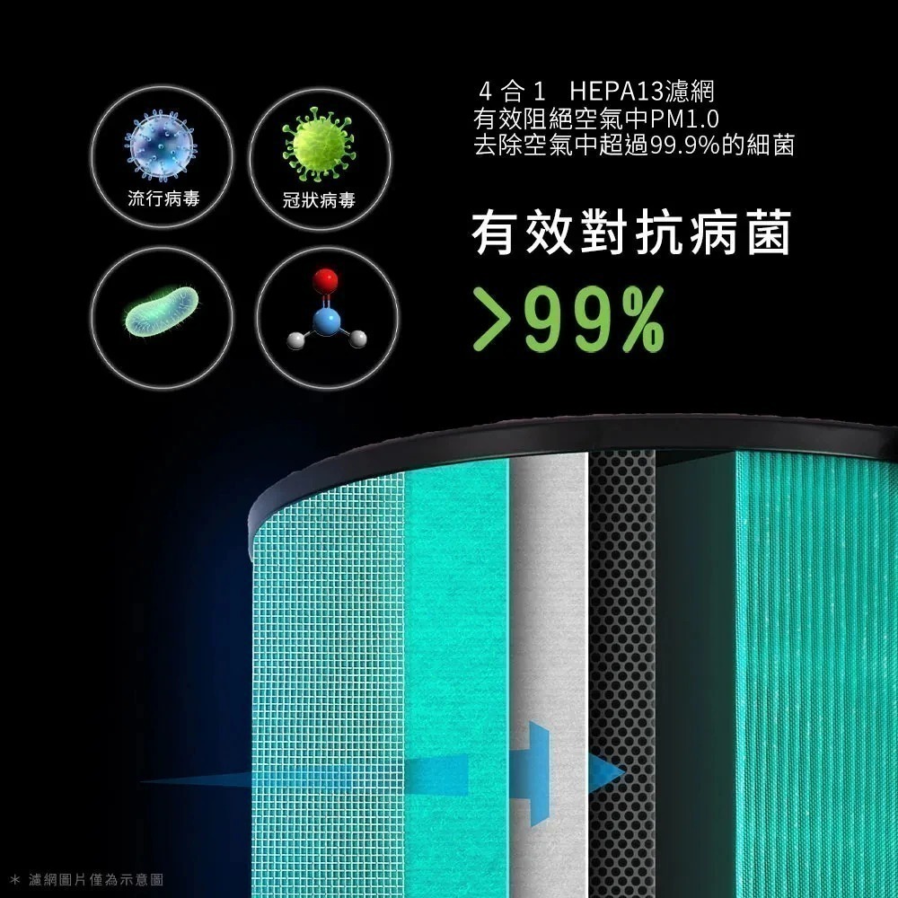 Acerpure Acerpure Pro UVC高效淨化空氣清淨機(AP972-50B)-細節圖3