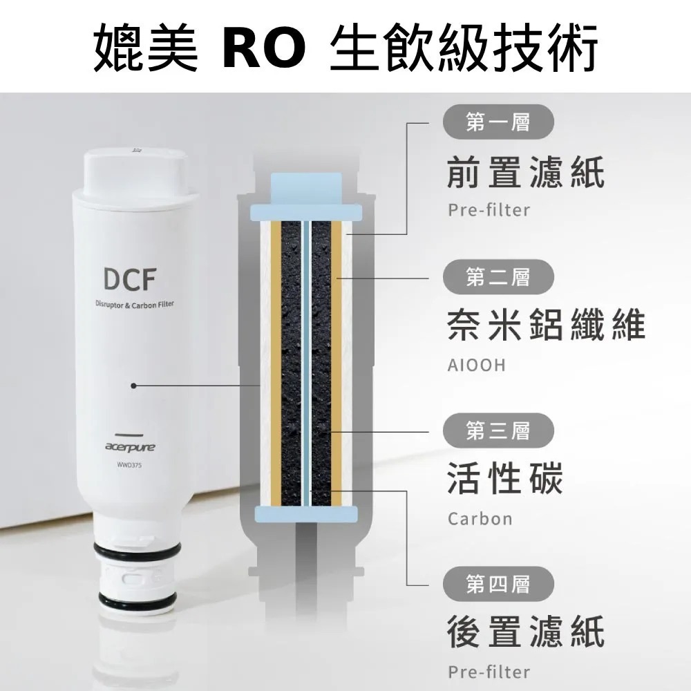 acerpure 宏碁 Aqua DCF微米電吸附濾芯 WWD375 (三入一組)-細節圖3