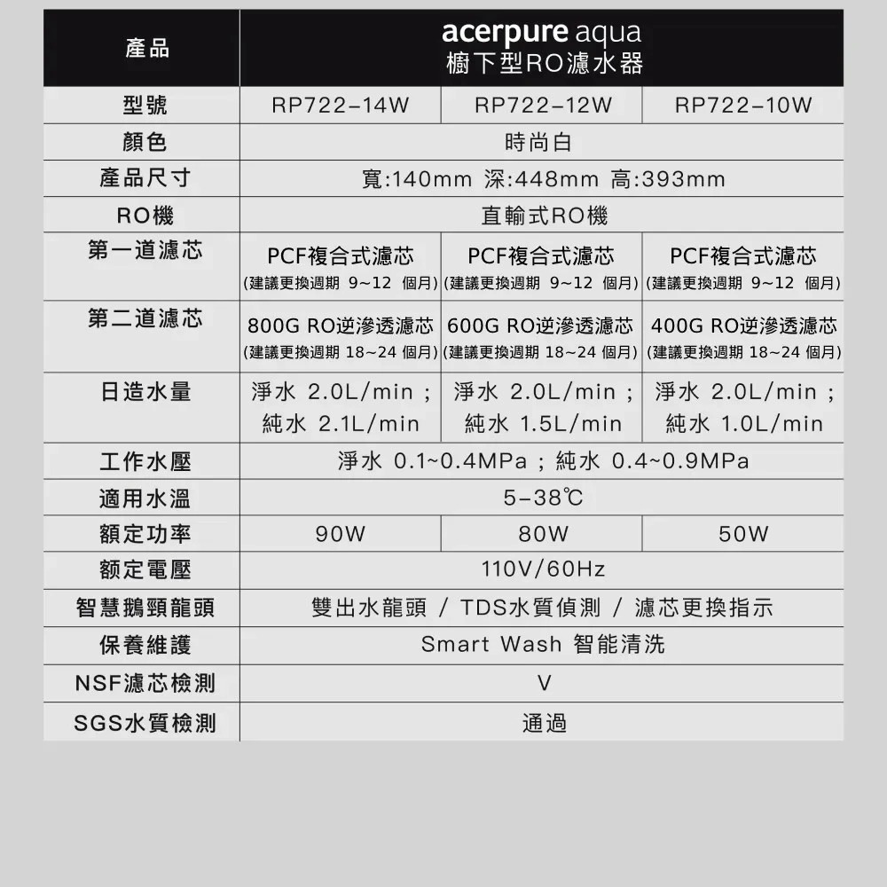 Acerpure Aqua 廚下型RO濾水器 (RP722-10W) 400G-細節圖4