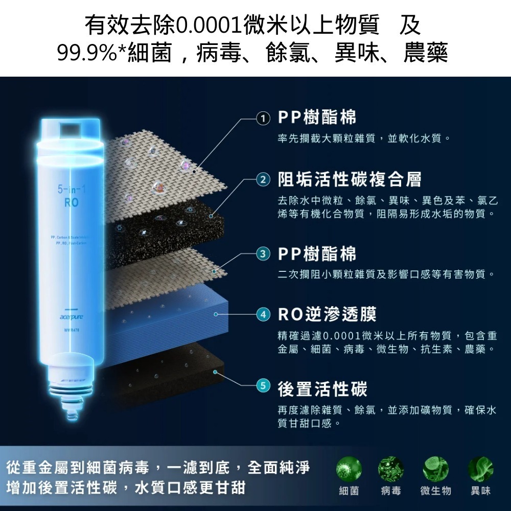 5 in 1 RO 濾芯(適用WP744-40B) WWR478-細節圖3