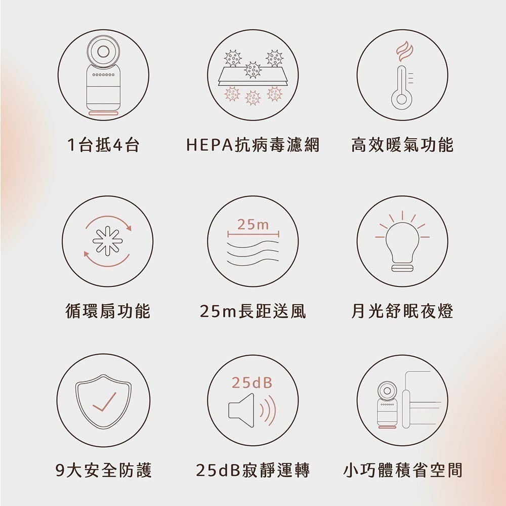 Acerpure COOL C3 涼淨爐(PINOKI版) 四合一涼暖空氣清淨機 AH335-10W-細節圖6