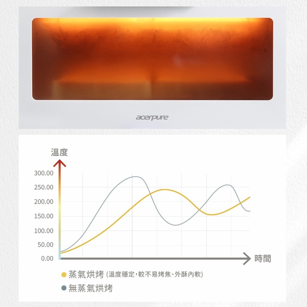 Acerpure Chef 10L智慧溫控蒸氣烤箱(KV544-50W)-細節圖4