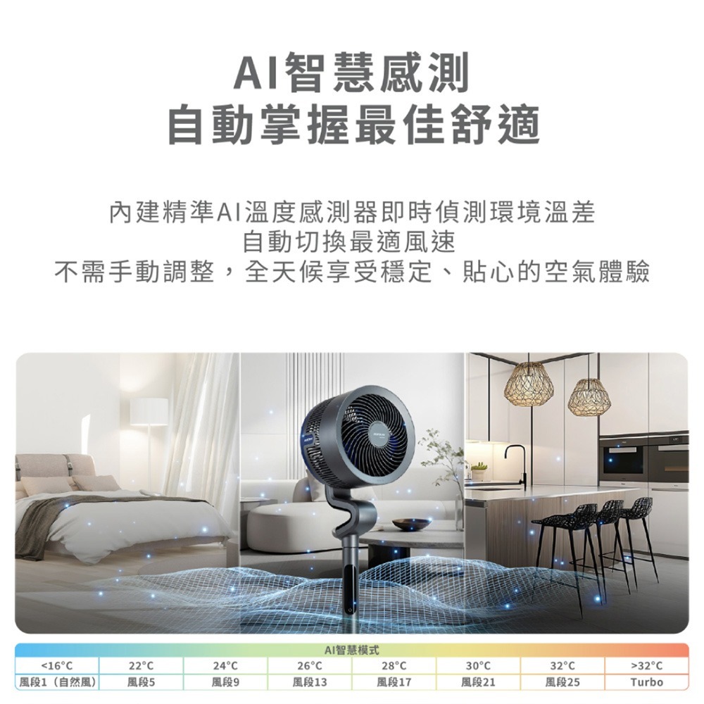 Acerpure COZY F6 智慧離子DC循環風扇 鈦空灰 AF776-20G-細節圖3