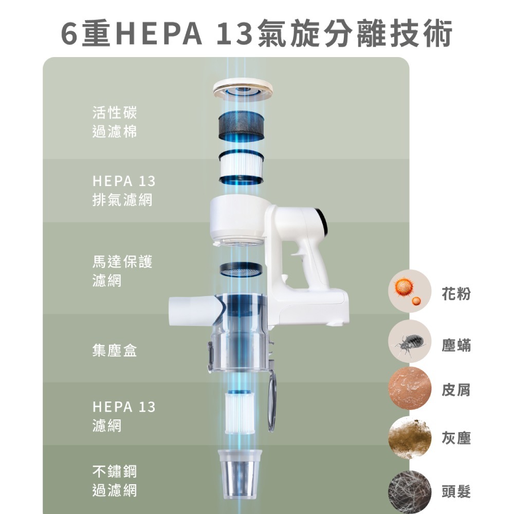Acerpure CLEAN V3 AI自動集塵無線吸塵器 SV795-11W-細節圖6
