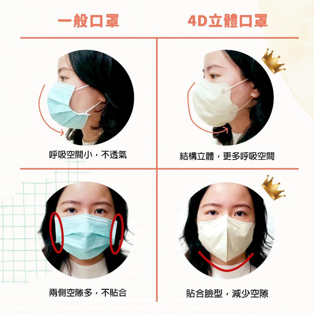 OZ 口罩 立體口罩 獨立包裝 3d口罩 不勒耳口罩 4d口罩 5D口罩 黑色口罩 白色口罩 kf94口罩-細節圖4