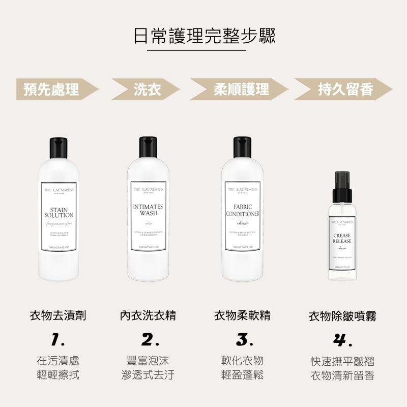 【THE LAUNDRESS 官方直營】內衣洗衣精 Intimates Wash 晨緒香氛 500g 台灣公司貨-細節圖5