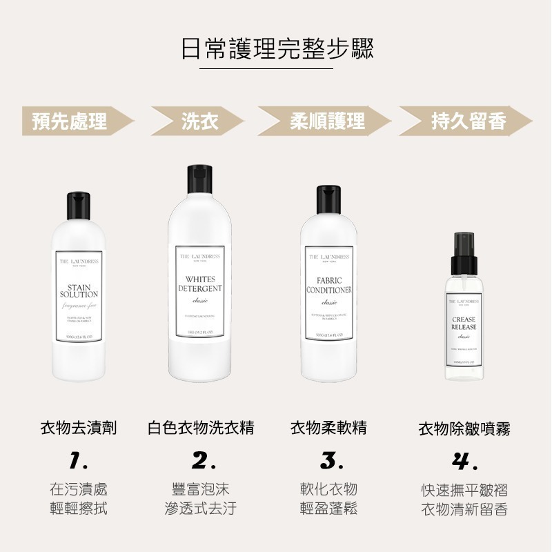 【THE LAUNDRESS 官方直營】白色衣物洗衣精 Whites Detergent 經典香氛 1kg 台灣公司貨-細節圖5