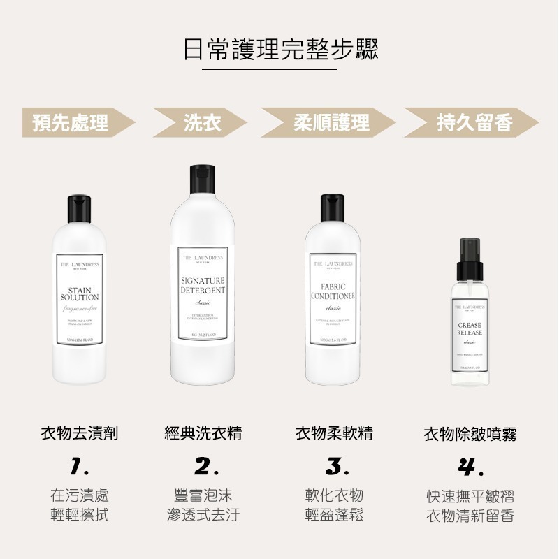 【THE LAUNDRESS 官方直營】衣物柔軟精 Fabric Conditioner 經典香氛 500g台灣公司貨-細節圖5