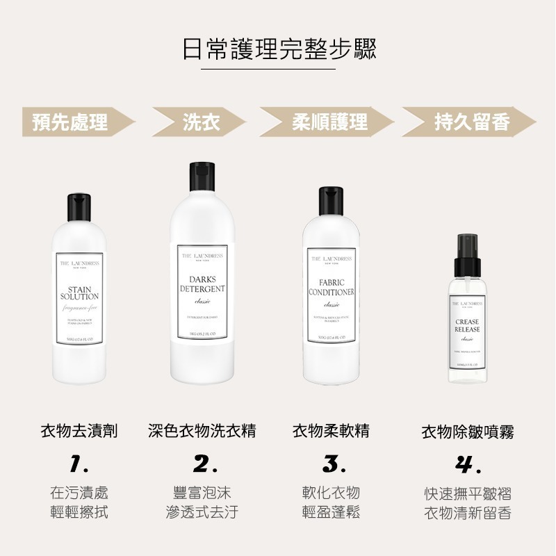 【THE LAUNDRESS 官方直營】深色衣物洗衣精 Darks Detergent 經典香氛 1kg 台灣公司貨-細節圖5