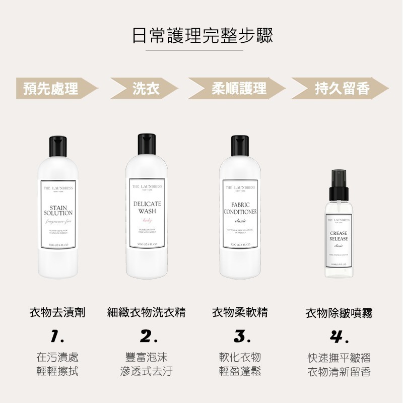 【THE LAUNDRESS 官方直營】細緻衣物洗衣精 Delicate Wash 女士香氛 500g 台灣公司貨-細節圖5