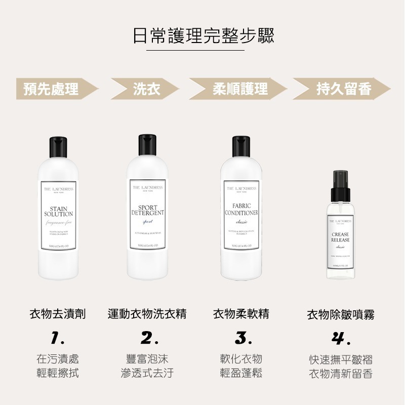 【THE LAUNDRESS 官方直營】運動衣物洗衣精 Sport Detergent 運動香氛 500g 台灣公司貨-細節圖5