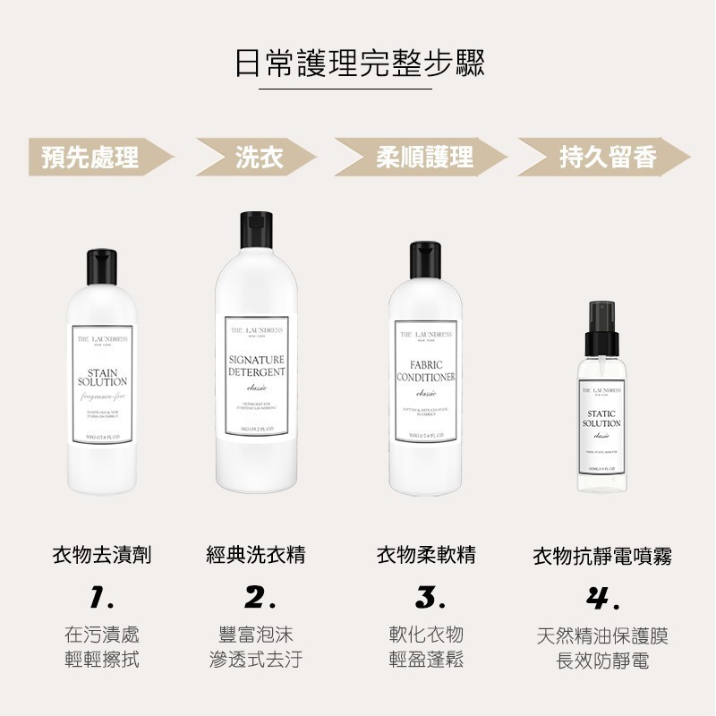 【THE LAUNDRESS 官方直營】衣物抗靜電噴霧 Mild Detergent 經典香氛 100ml 台灣公司貨-細節圖5