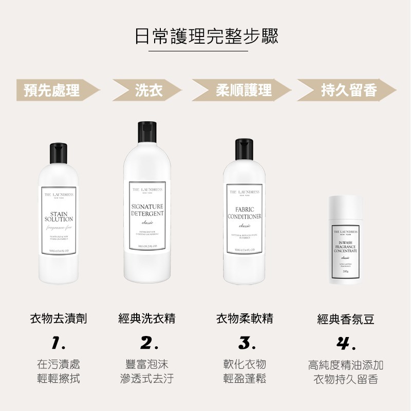 【THE LAUNDRESS 官方直營】經典香氛豆 Fragrance Concentrate 200g 台灣公司貨-細節圖5