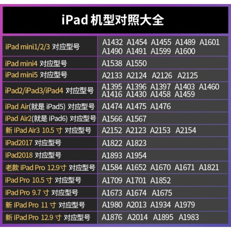 iPad9 2019 2020 10.2吋 紫光玻璃膜 新iPad 9代 10.2吋 抗藍光玻璃膜-細節圖4