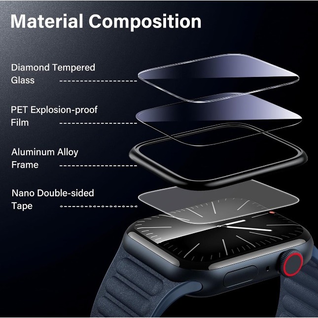 Apple watch 10 鋁合金邊框玻璃膜 apple watch S10 玻璃膜 46MM保護貼 附貼膜神器-細節圖3