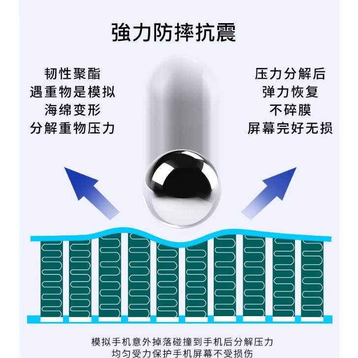 小米15 ultra 高清陶瓷膜 小米15Ultra 菲林膜 小米15 ULTRA 保護貼 支援指紋解鎖-細節圖5
