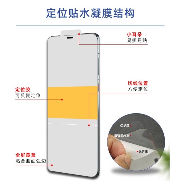 [兩片裝] 小米14 15 Ultra 定位貼水凝膜 小米14 Ultra 小米15 Ultra 螢幕保護貼-細節圖2
