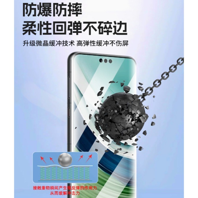 [兩片裝] 小米14 15 Ultra 定位貼水凝膜 小米14 Ultra 小米15 Ultra 螢幕保護貼-細節圖5