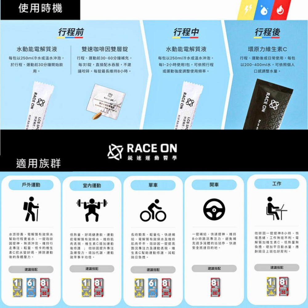 運動補給 保健食品 咖啡因錠 電解質 維生素C 銳速 Race On 耐力8小時神補充包 馬拉松 登山 健身 瑜珈 汽車-細節圖5