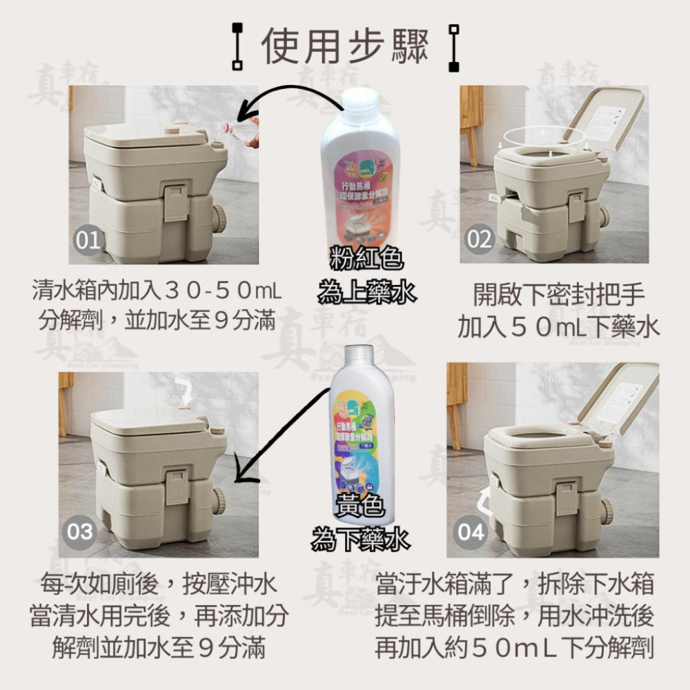 行動馬桶分解劑 露營野營 車宿 移動馬桶 車載馬桶 上下藥水 生物酵素 環保 污水箱 清水箱 濃縮 專用 露營車 除臭味-細節圖4