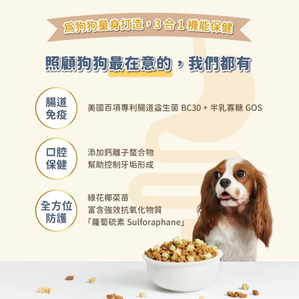 【贈雞肉棒棒糖】汪喵星球 犬用 慢烘鮮食蔬肉糧 2.0lb 狗主食 高肉含量 天然低敏 高嗜口性-細節圖6