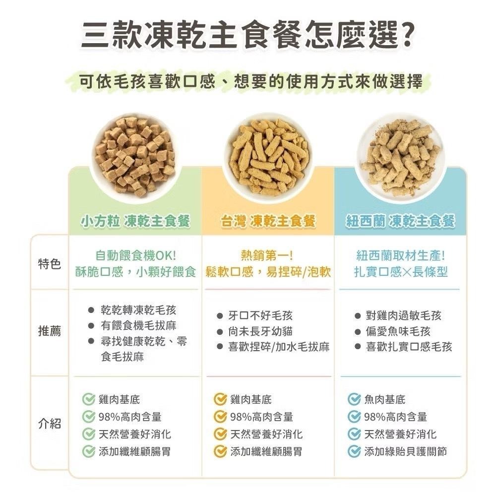 【汪喵星球】 貓咪 凍乾主食餐 (小方粒型) 500g 凍乾 貓主食 高肉含量 天然低敏 高嗜口性-細節圖8