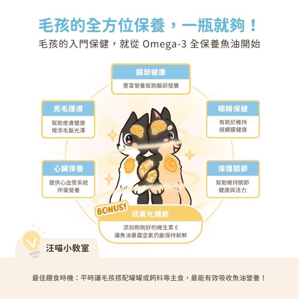 【汪喵星球】 Omega-3 全保養魚油（噴霧型） 寵物魚油 狗狗魚油 貓咪魚油 狗皮膚保養-細節圖6