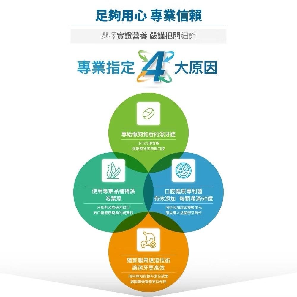 【買2袋送1袋】木入森 犬寶固齒麗潔牙錠 約30顆/袋｜狗狗潔牙mini錠【貓多多寵物小舖】-細節圖3