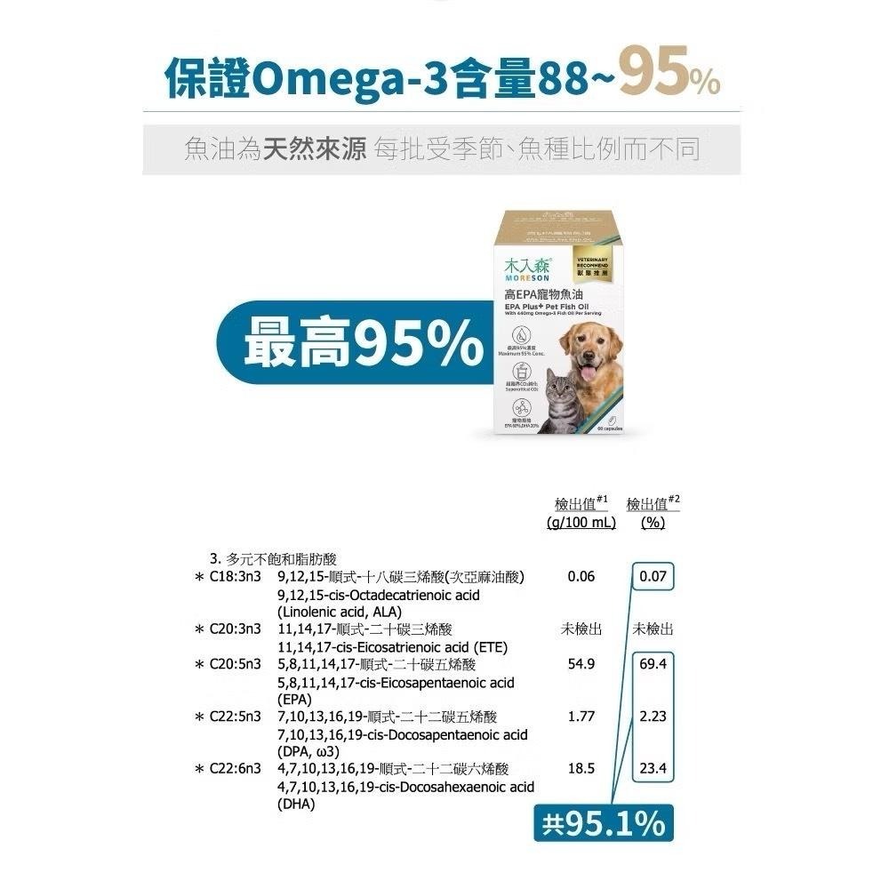 木入森 高EPA寵物魚油  (S)30顆(M)60顆/盒｜貓狗魚油 寵物魚油 寵物保健-細節圖6