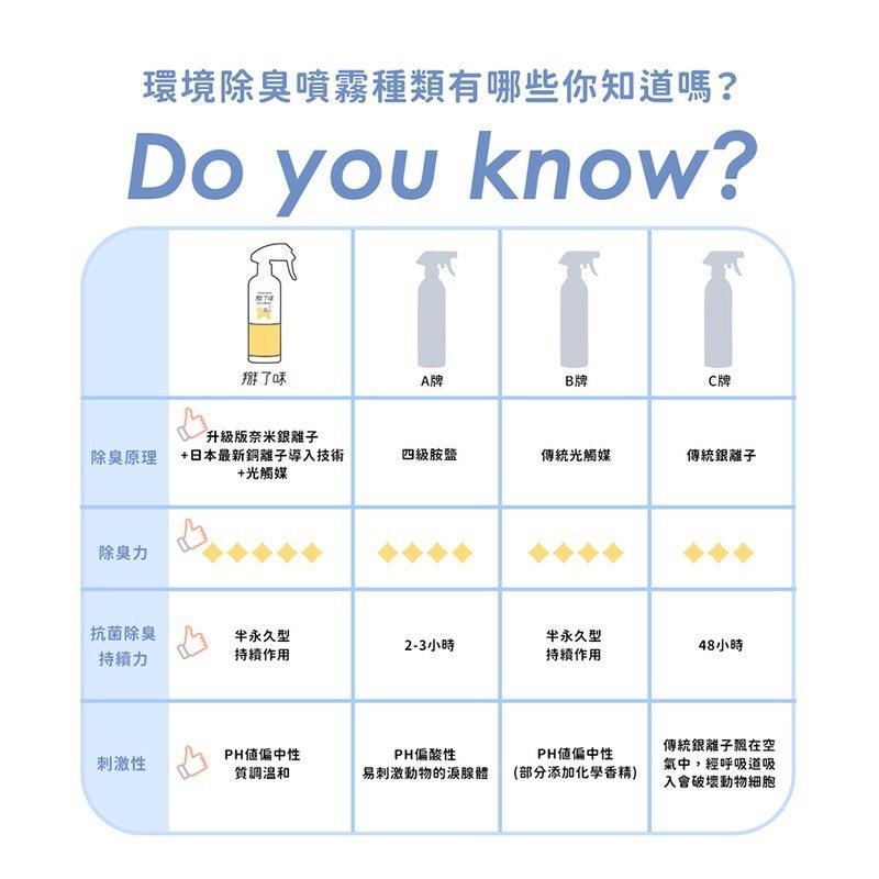 掰了味 銀離子科學環境除臭噴霧 寵物專用除臭噴霧 隨身瓶 噴霧瓶 補充瓶-細節圖6
