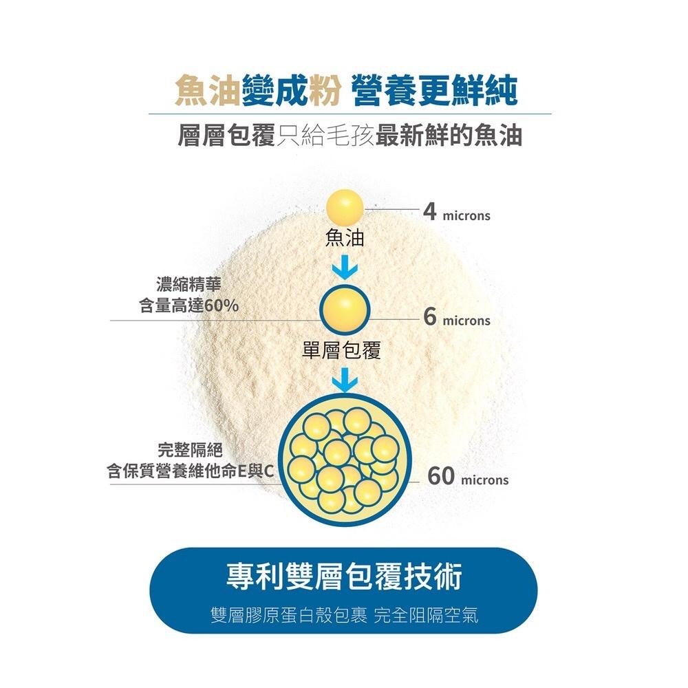 木入森 寵物魚油粉【體驗組 1.25gx3包】 Omega-3 EPA+DHA 專利雙層包覆技術 低腥味 貓魚油 狗魚油-細節圖5