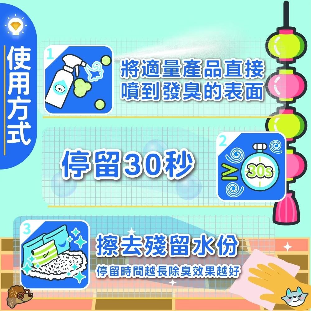 【贈狗零食+試用組】【臭味滾】狗用除臭抑菌噴霧500ml／1000ml／4000ml／去尿味／環境用／濕紙巾-細節圖6