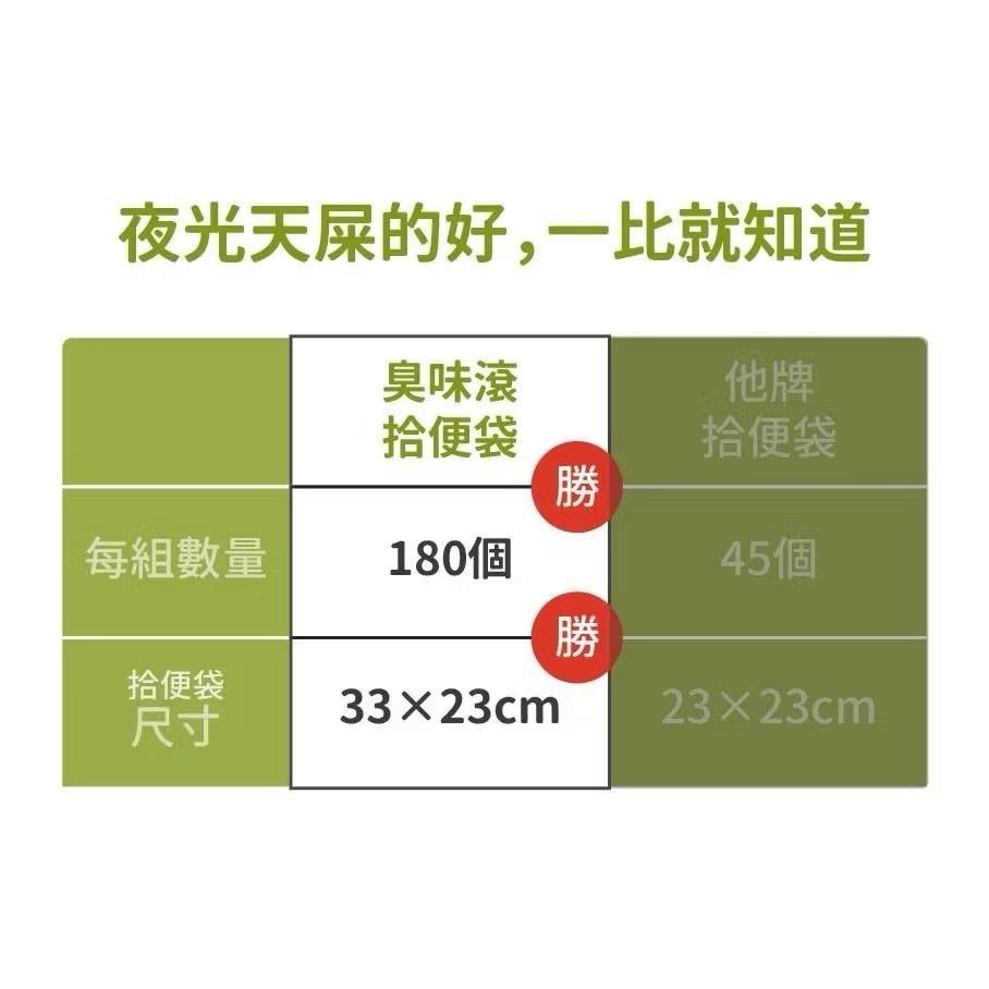 【臭味滾】撿便袋/拾便袋補充盒(12捲/盒) 寵物可降解環保拾便袋 寵物拾便袋 狗屎袋 便便袋【貓多多寵物小舖】-細節圖6