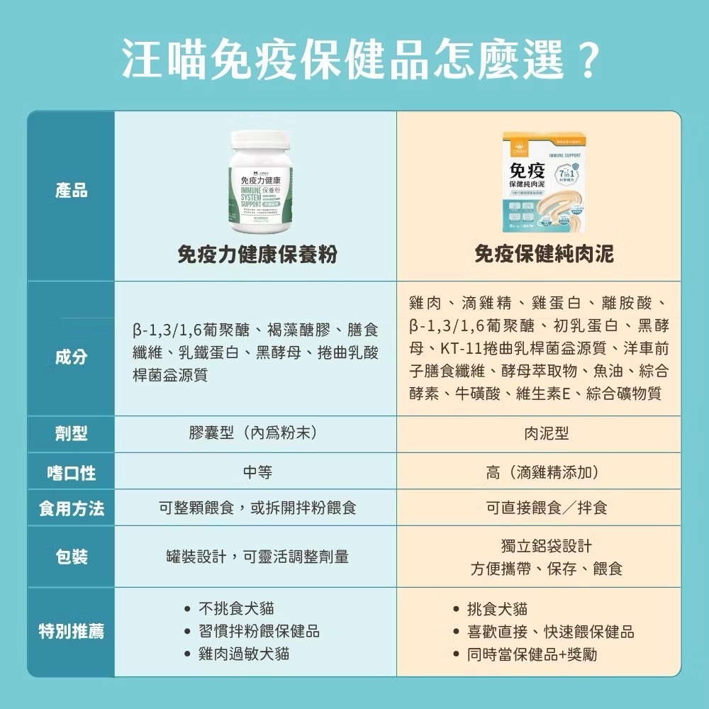 【汪喵星球】 免疫保健純肉泥 情緒保健純肉泥 盒裝20包 6G/包 貓狗 保健品 肉泥-細節圖6