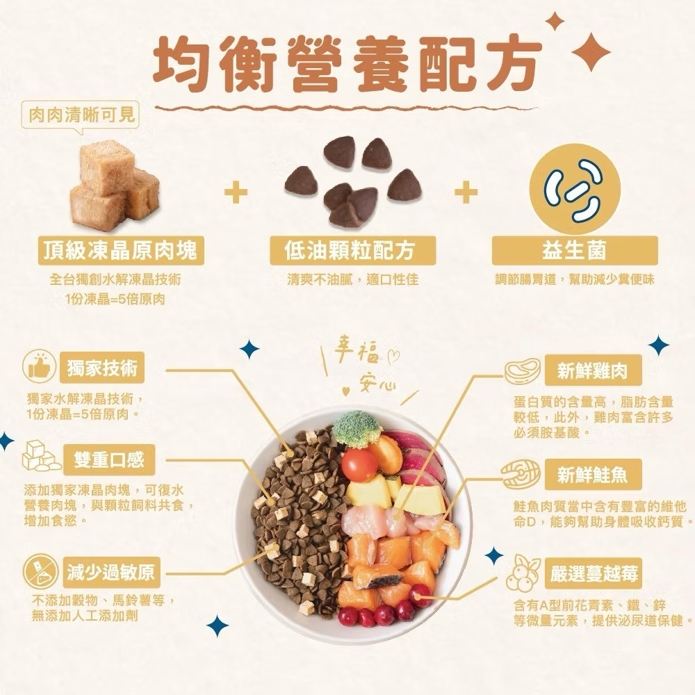 飼糧倉 專利水解蛋白 無穀貓糧 海陸套餐50g 試吃包水解凍晶技術 貓飼料 貓貓飼料 無穀貓飼料-細節圖3