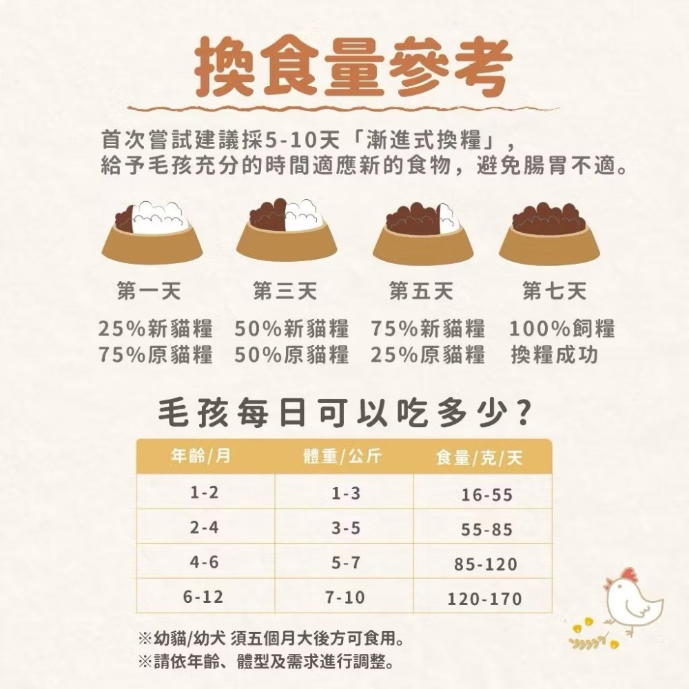 飼糧倉 專利水解蛋白 無穀貓糧 海陸套餐50g 試吃包水解凍晶技術 貓飼料 貓貓飼料 無穀貓飼料-細節圖5