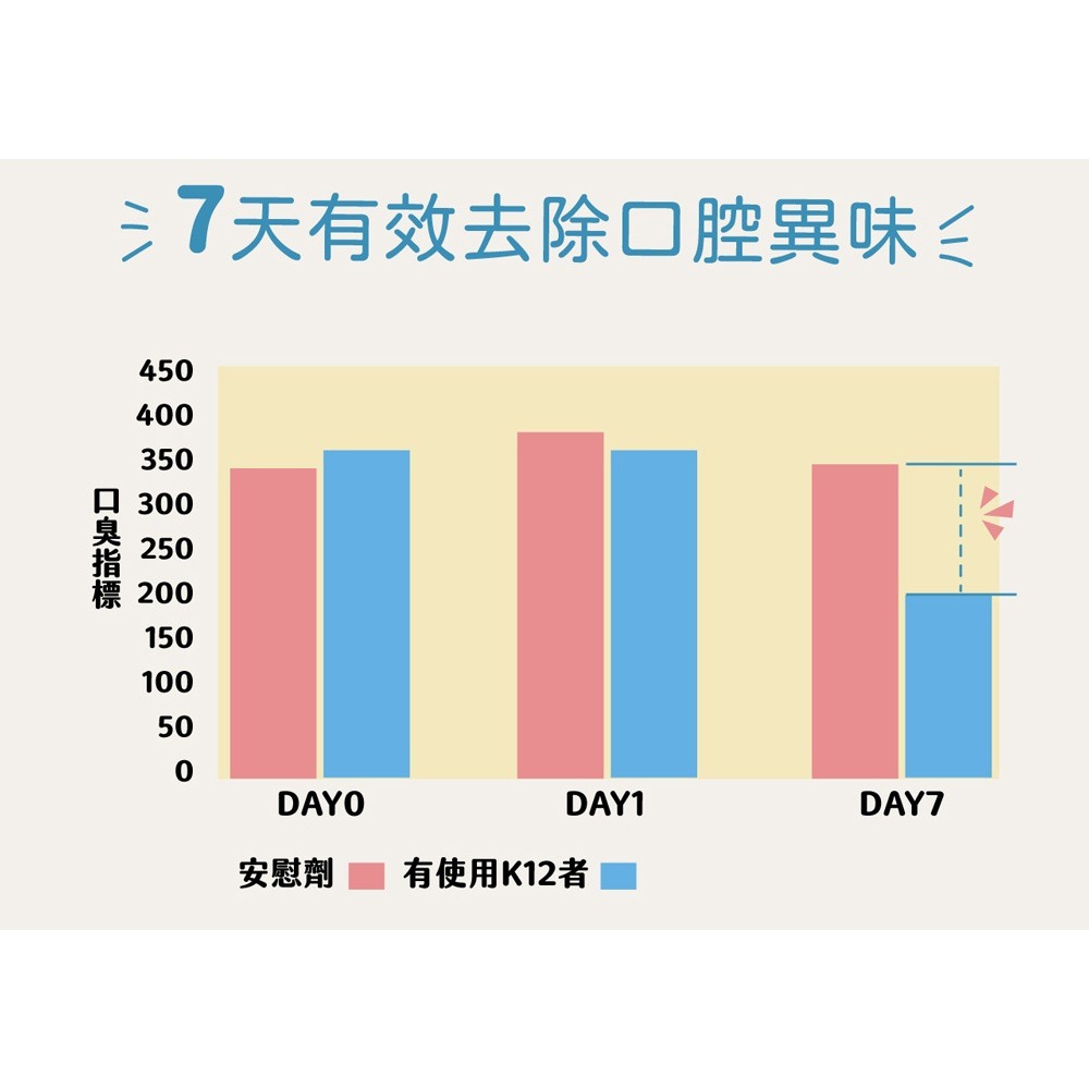 犬貓口腔保健益生菌粉 小小毛孩 寵物口腔益生菌 狗 貓 潔牙 口腔 保健食品 刷牙 潔牙粉 口益適 寵物保健品-細節圖6