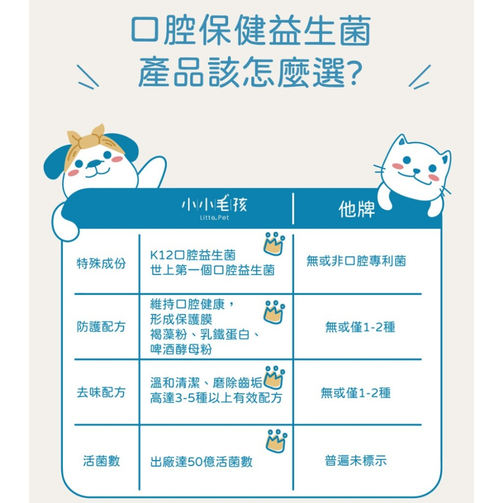 犬貓口腔保健益生菌粉 小小毛孩 寵物口腔益生菌 狗 貓 潔牙 口腔 保健食品 刷牙 潔牙粉 口益適 寵物保健品-細節圖9