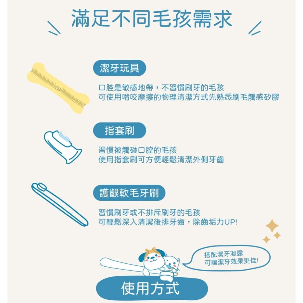 寵物護齦軟毛牙刷 小小毛孩 狗牙刷 貓牙刷 寵物牙刷 寵物潔牙 寵物用品 寵物牙膏 狗 貓 口腔 刷牙 牙-細節圖5