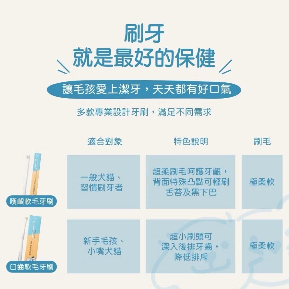 寵物護齦軟毛牙刷 小小毛孩 狗牙刷 貓牙刷 寵物牙刷 寵物潔牙 寵物用品 寵物牙膏 狗 貓 口腔 刷牙 牙-細節圖8