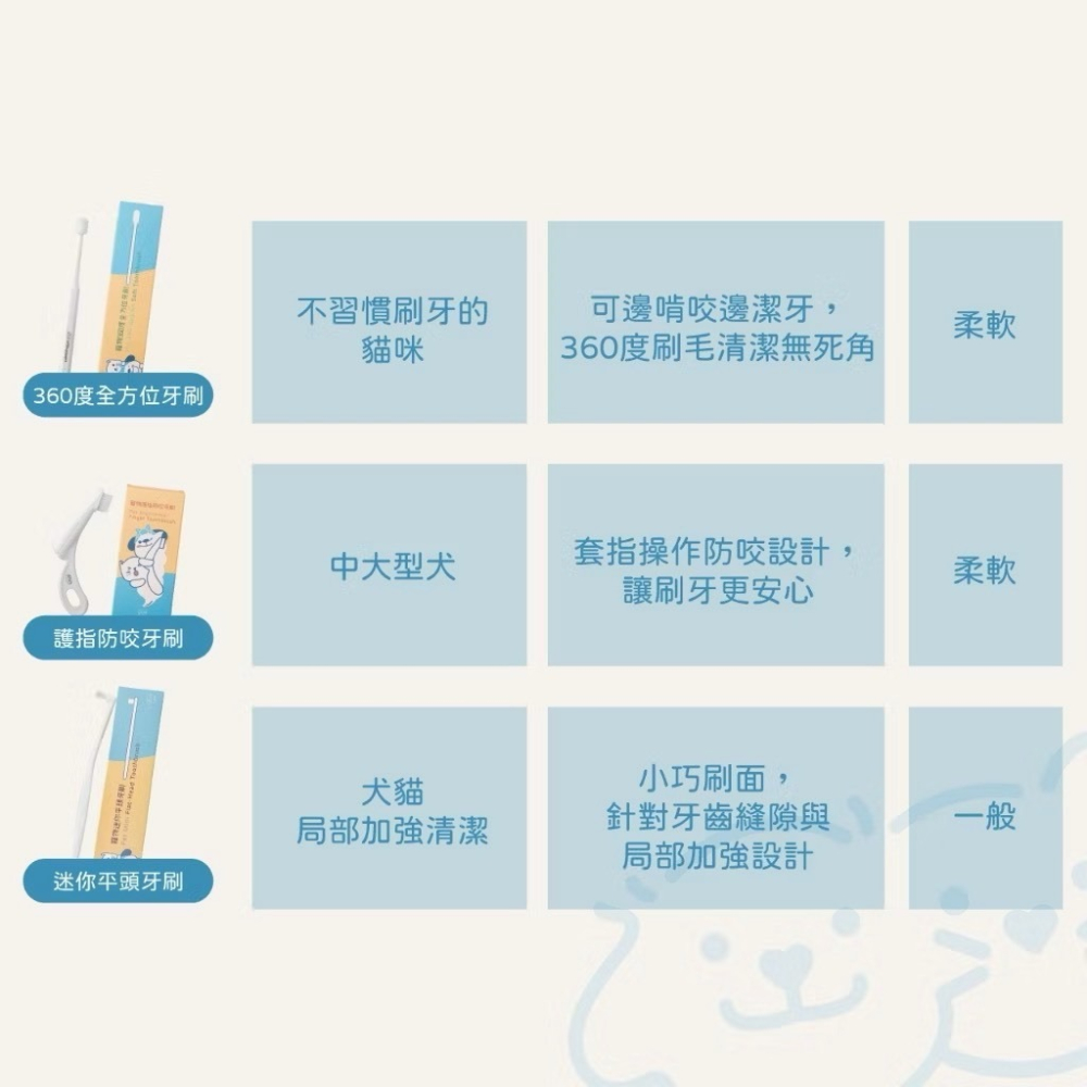 寵物護齦軟毛牙刷 小小毛孩 狗牙刷 貓牙刷 寵物牙刷 寵物潔牙 寵物用品 寵物牙膏 狗 貓 口腔 刷牙 牙-細節圖9