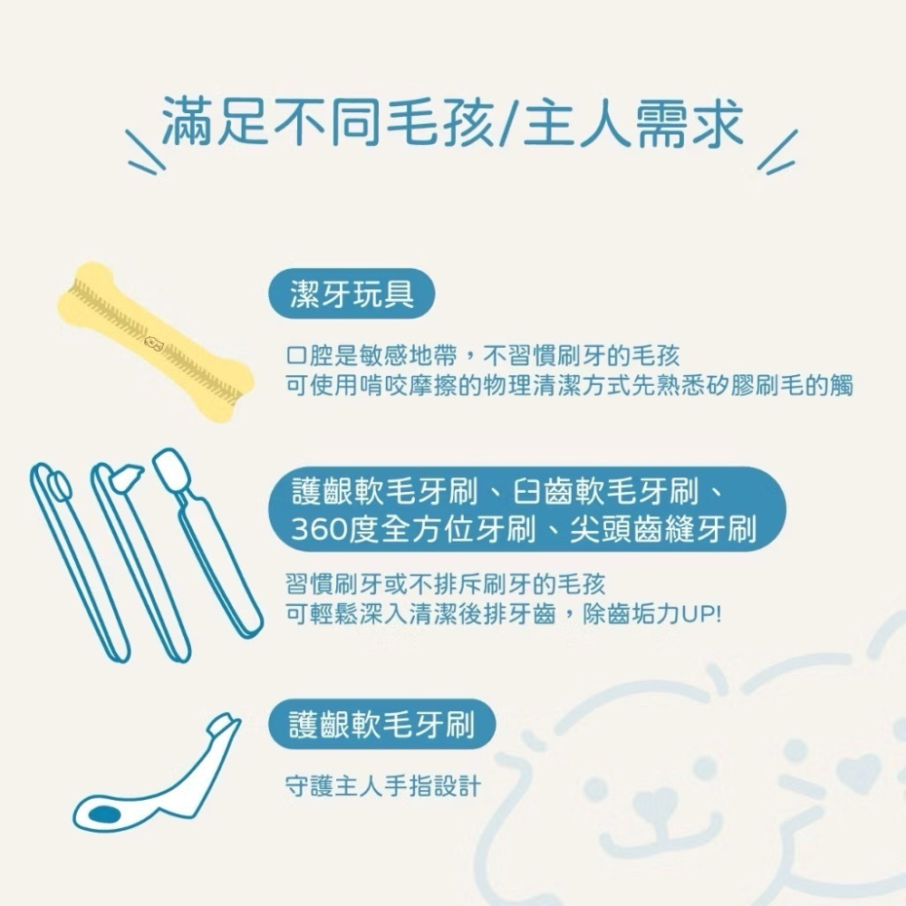 【小小毛孩】狗狗牙刷組4入-護齦軟毛X2+臼齒軟毛X2 狗牙刷 狗牙齒 狗潔牙 狗刷牙 寵物牙刷 寵物潔牙-細節圖6