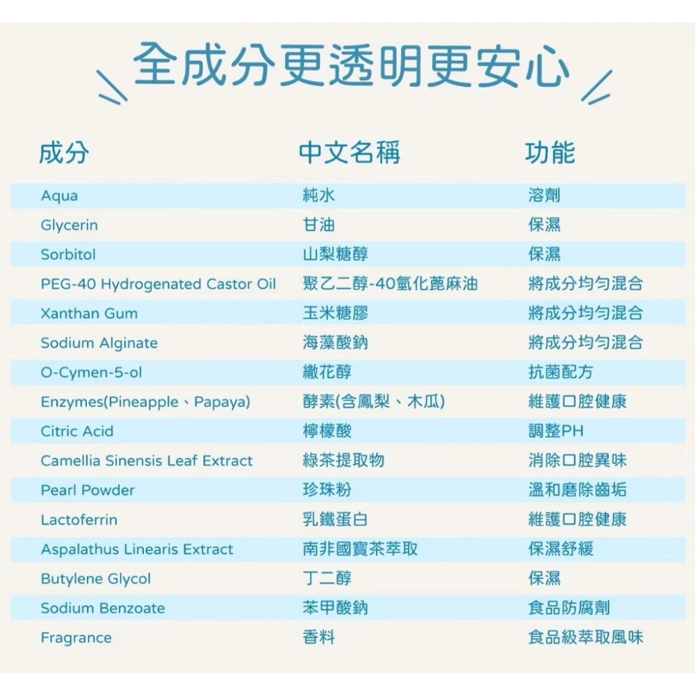 小小毛孩 寵物潔牙凝露5ml （單條）隨機口味 不含寵物牙刷 狗牙膏 貓牙膏 寵物刷牙 除口臭-細節圖5